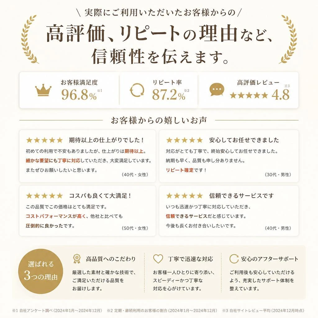 お客様の声 – ご満足の声を集めました