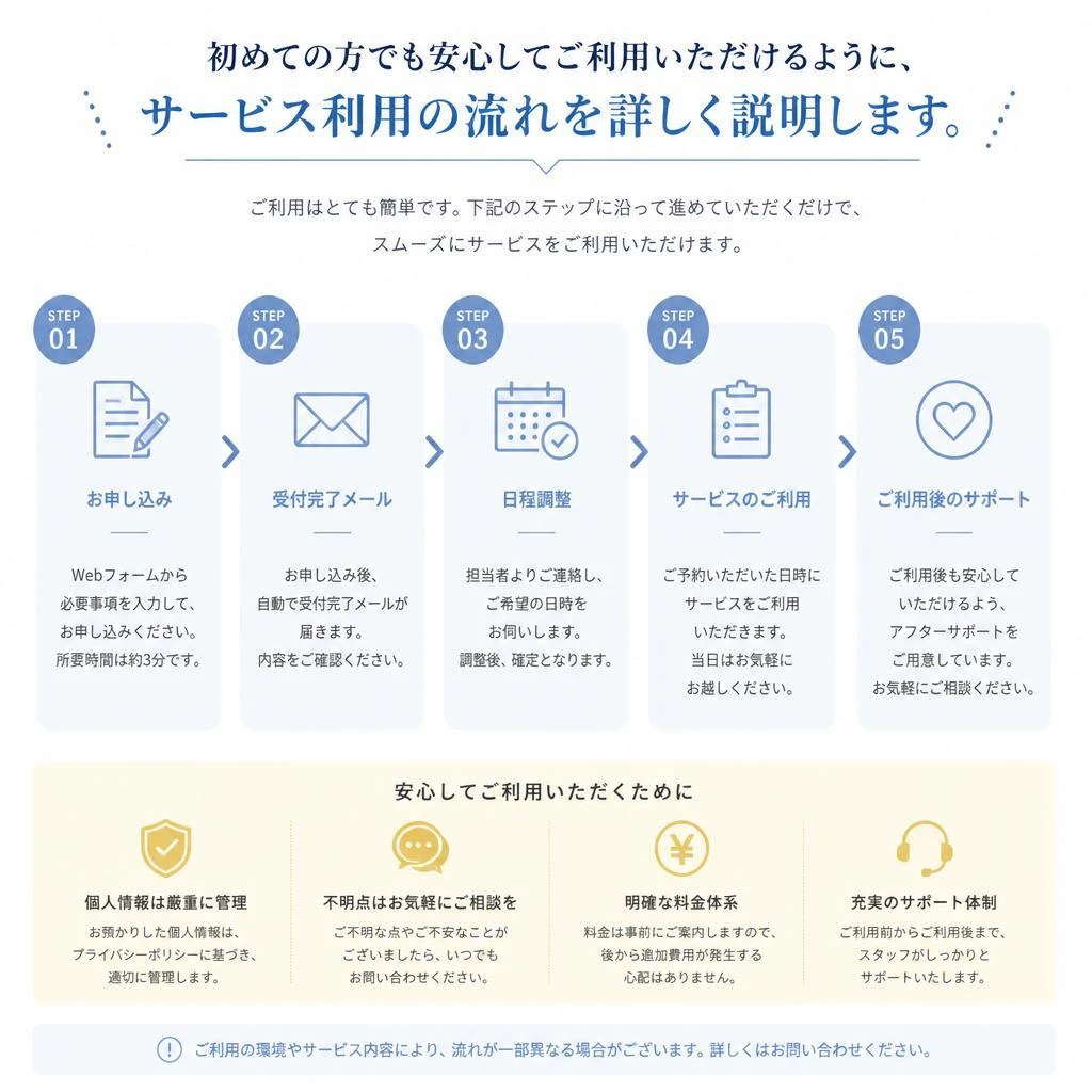 サービス利用の流れ