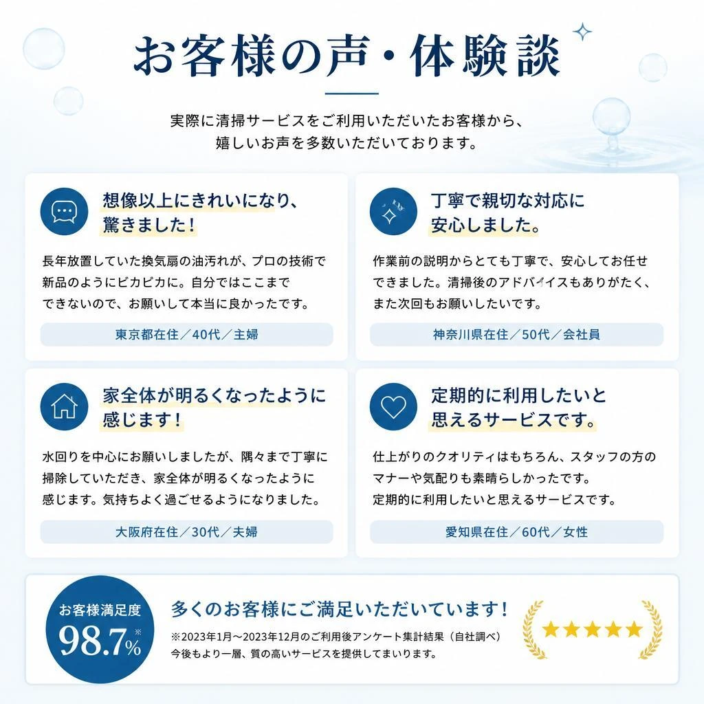 5. お客様の声
