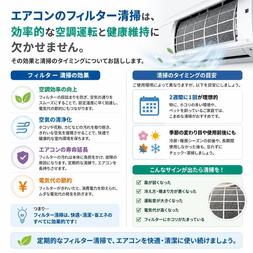 4. エアコンフィルター清掃の必要性