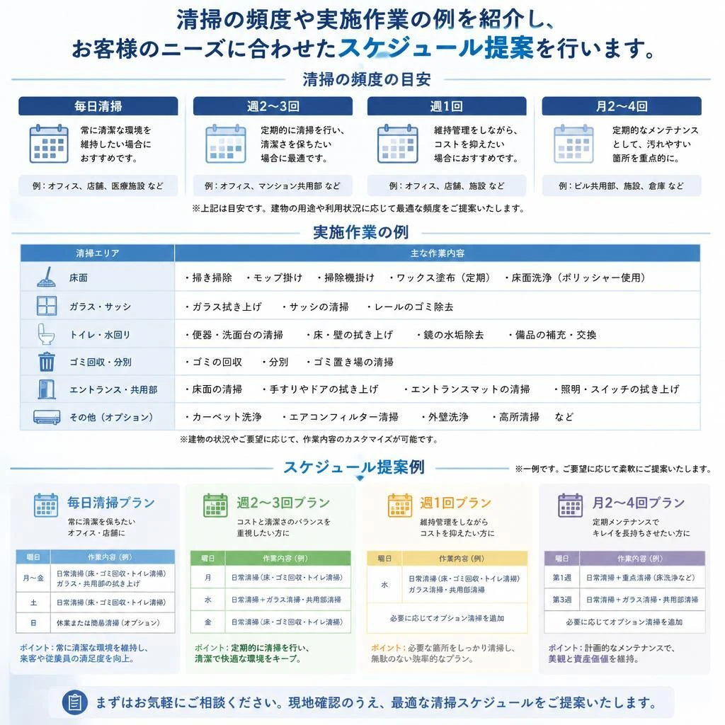 5. 定期清掃プランのスケジュール