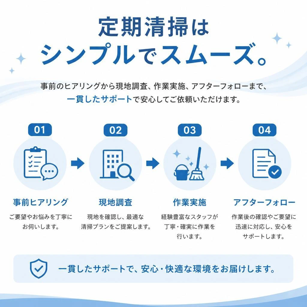 4. 清掃施工の流れ