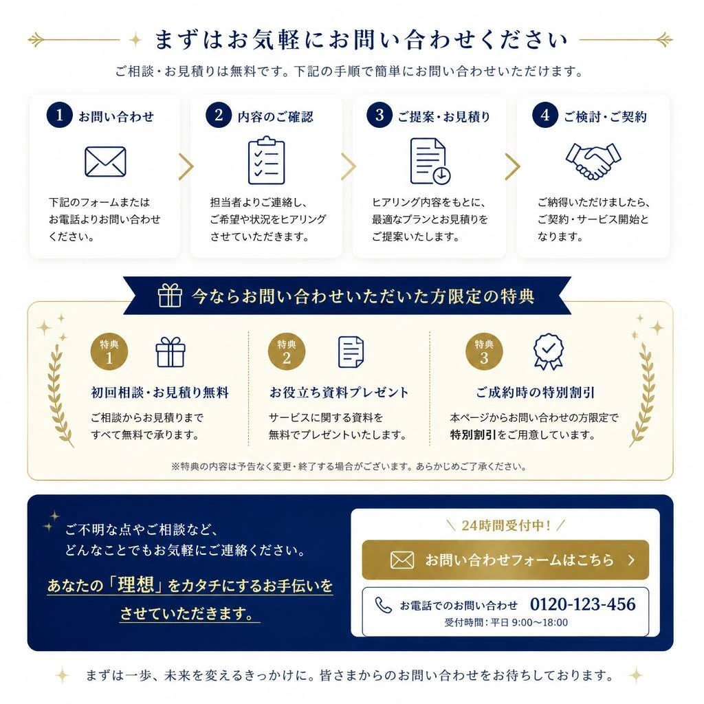 今すぐ問い合わせ！