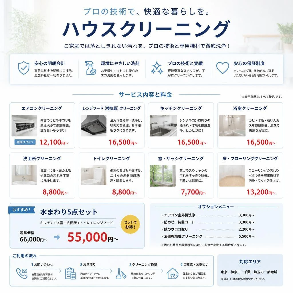 サービス内容の詳細