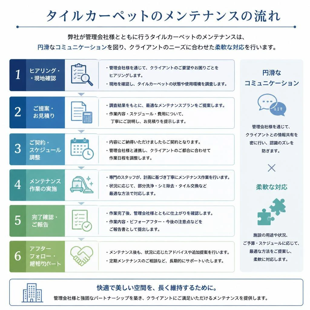管理会社との連携で実現するスムーズなサービス