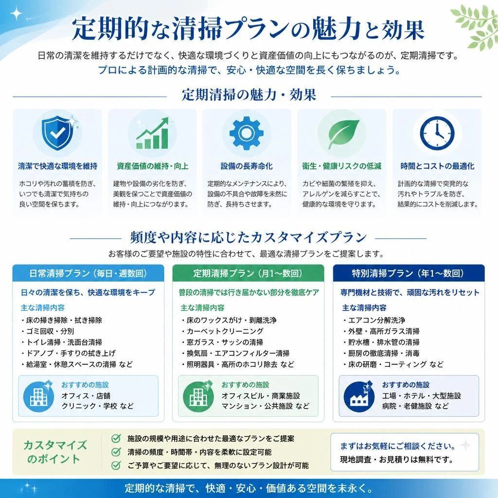 定期清掃プランのご提案