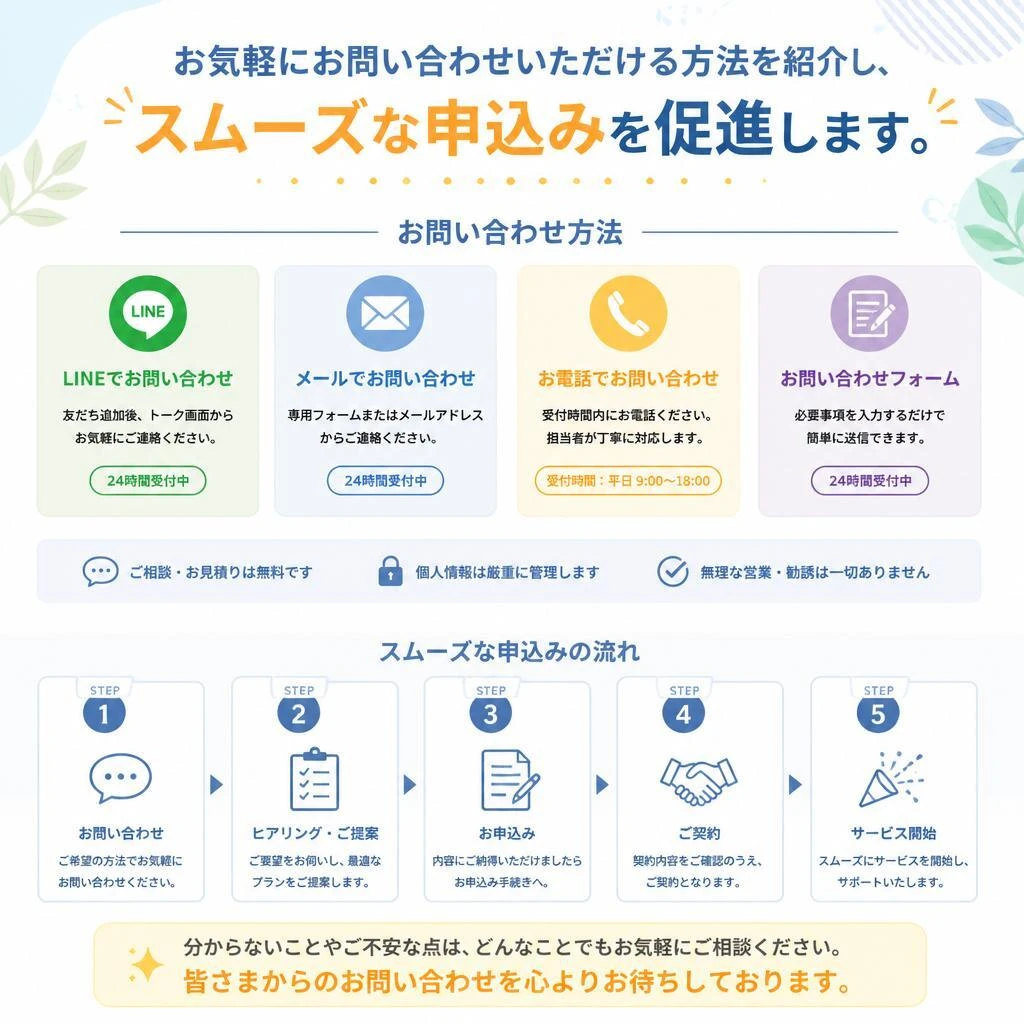 今すぐお問い合わせを！