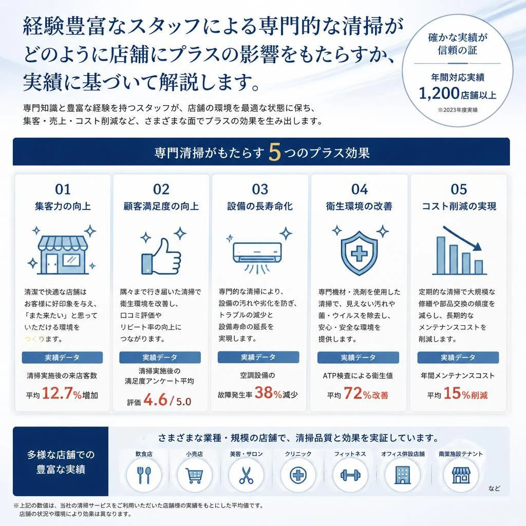 4. 専門家によるサービス