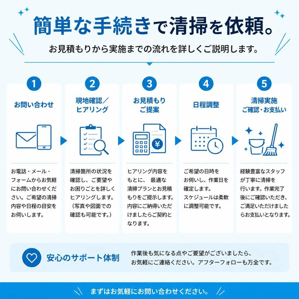 4. 清掃の流れ