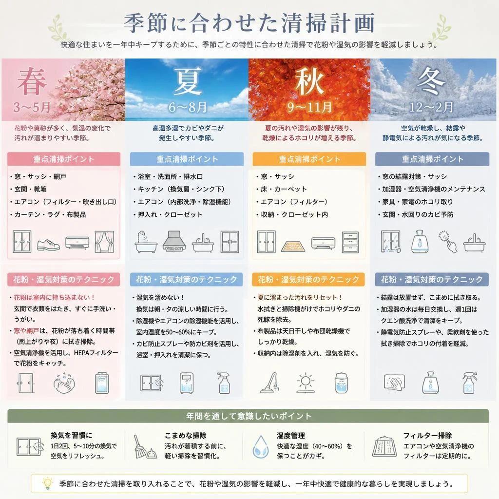 2. 季節ごとのメンテナンスプラン