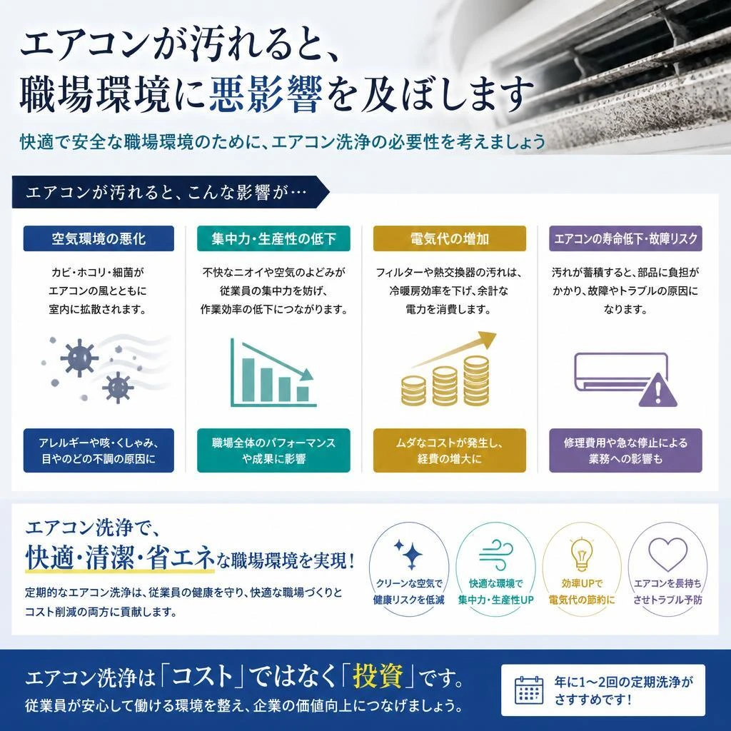 エアコン洗浄で快適な空間を