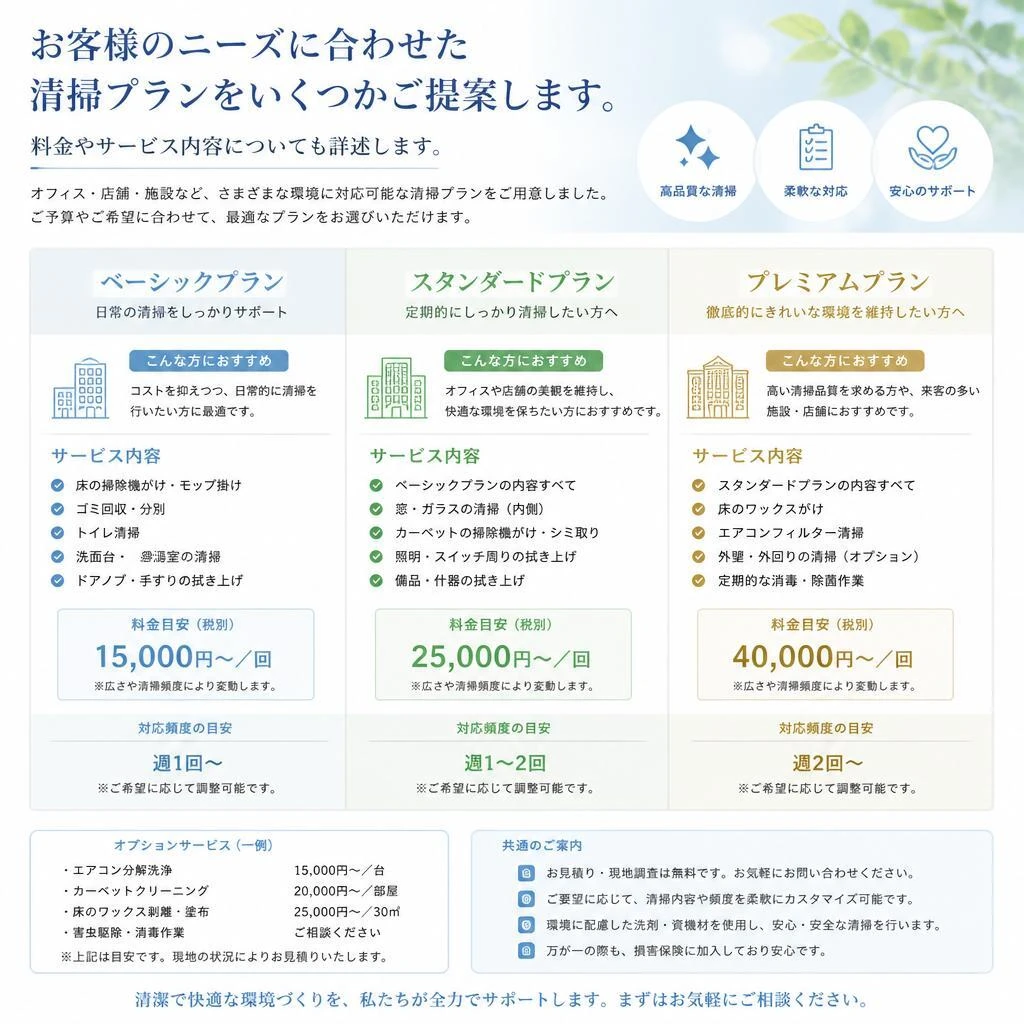 清掃プランのご案内