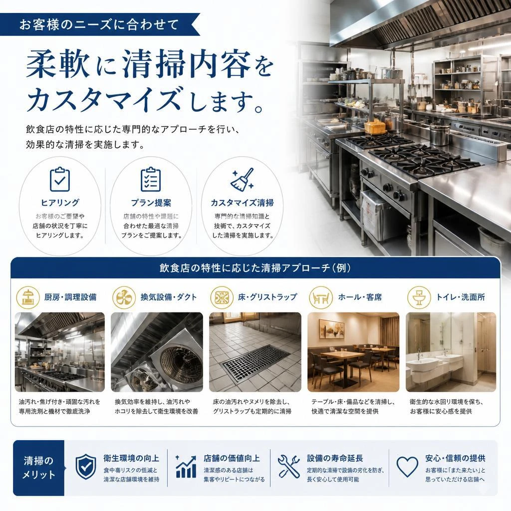 清掃内容のカスタマイズ
