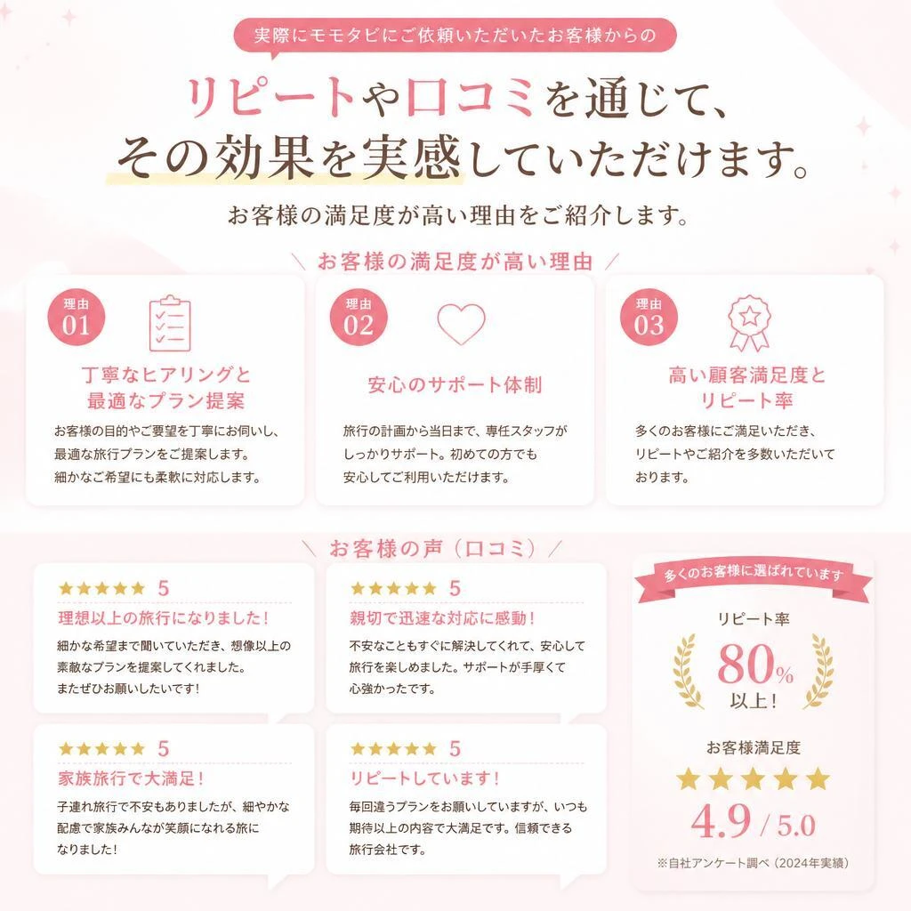 顧客の声・実績