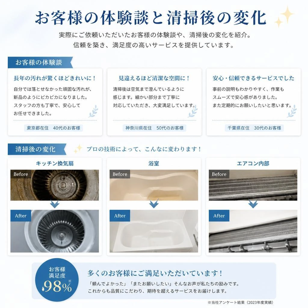 顧客の声：清掃後の変化