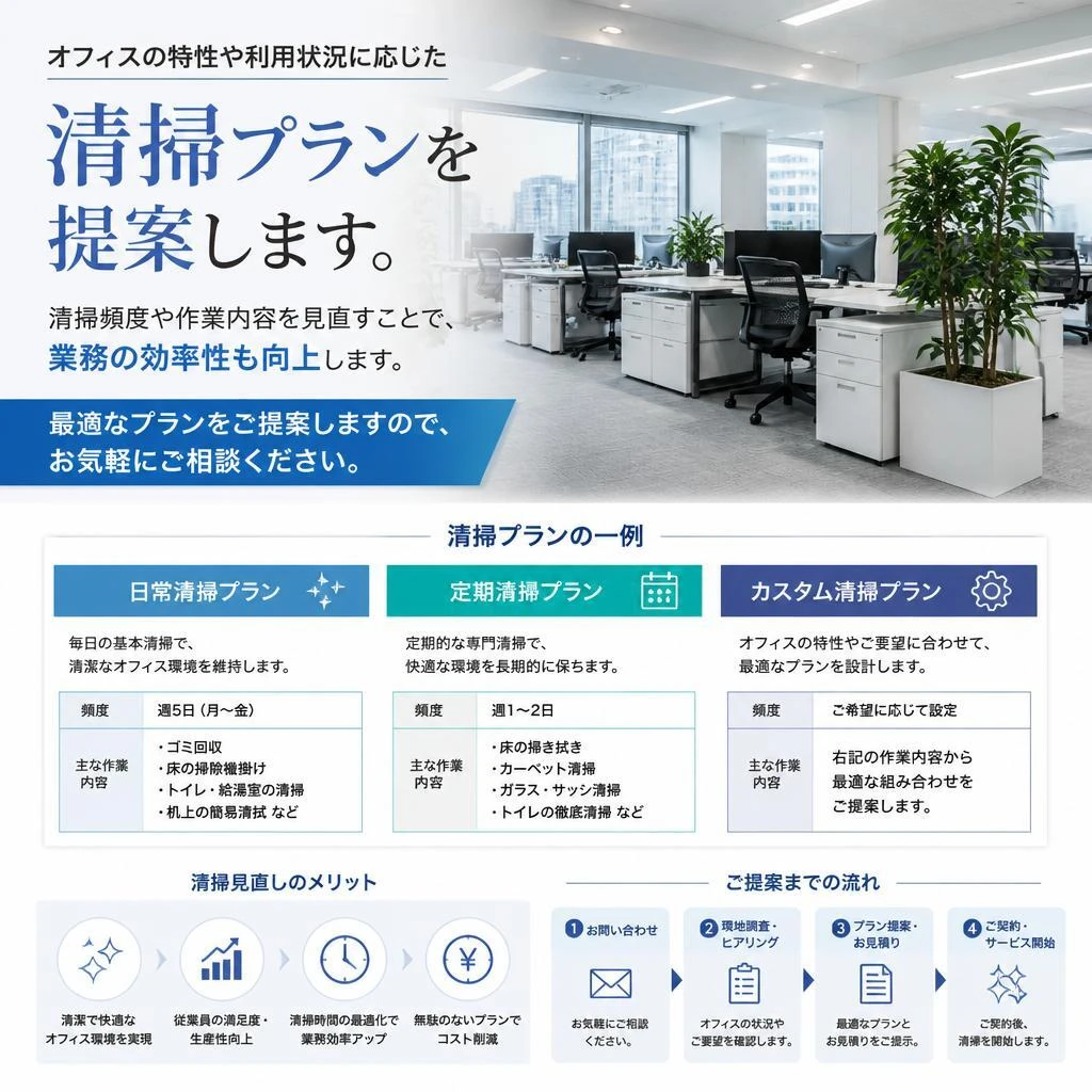 清掃プランの選び方
