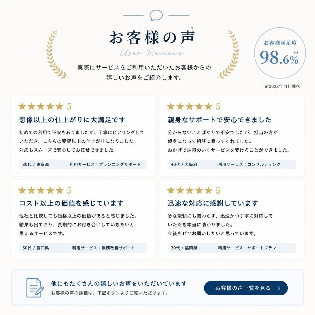 お客様の感想をチェック！