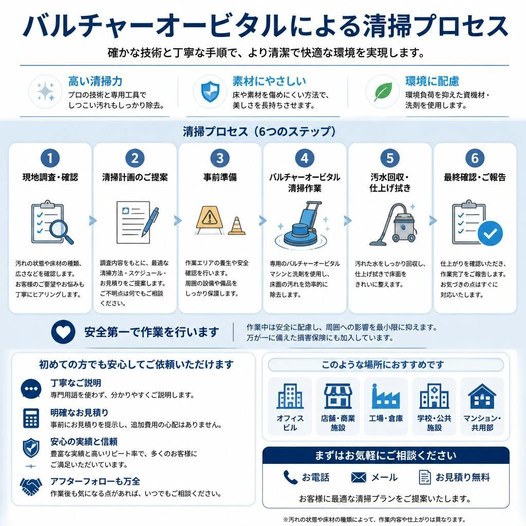 清掃の流れをわかりやすく解説